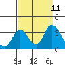 Tide chart for Montezuma Slough, Suisun Bay, California on 2021/09/11