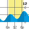 Tide chart for Montezuma Slough, Suisun Bay, California on 2021/09/12