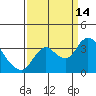 Tide chart for Montezuma Slough, Suisun Bay, California on 2021/09/14