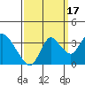 Tide chart for Montezuma Slough, Suisun Bay, California on 2021/09/17