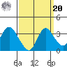 Tide chart for Montezuma Slough, Suisun Bay, California on 2021/09/20