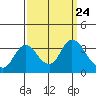 Tide chart for Montezuma Slough, Suisun Bay, California on 2021/09/24