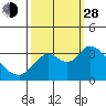 Tide chart for Montezuma Slough, Suisun Bay, California on 2021/09/28