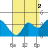Tide chart for Montezuma Slough, Suisun Bay, California on 2021/09/2