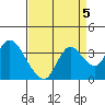 Tide chart for Montezuma Slough, Suisun Bay, California on 2021/09/5