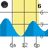 Tide chart for Montezuma Slough, Suisun Bay, California on 2021/09/6