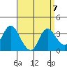 Tide chart for Montezuma Slough, Suisun Bay, California on 2021/09/7