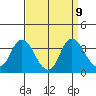 Tide chart for Montezuma Slough, Suisun Bay, California on 2021/09/9