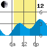 Tide chart for Montezuma Slough, Suisun Bay, California on 2021/10/12