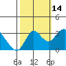 Tide chart for Montezuma Slough, Suisun Bay, California on 2021/10/14