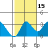 Tide chart for Montezuma Slough, Suisun Bay, California on 2021/10/15