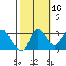 Tide chart for Montezuma Slough, Suisun Bay, California on 2021/10/16
