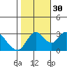 Tide chart for Montezuma Slough, Suisun Bay, California on 2021/10/30