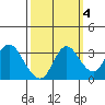 Tide chart for Montezuma Slough, Suisun Bay, California on 2021/10/4