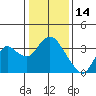 Tide chart for Montezuma Slough, Suisun Bay, California on 2022/01/14