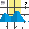 Tide chart for Montezuma Slough, Suisun Bay, California on 2022/01/17