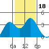 Tide chart for Montezuma Slough, Suisun Bay, California on 2022/01/18