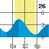 Tide chart for Montezuma Slough, Suisun Bay, California on 2022/01/26