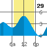 Tide chart for Montezuma Slough, Suisun Bay, California on 2022/01/29