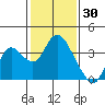Tide chart for Montezuma Slough, Suisun Bay, California on 2022/01/30