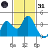 Tide chart for Montezuma Slough, Suisun Bay, California on 2022/01/31