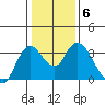 Tide chart for Montezuma Slough, Suisun Bay, California on 2022/01/6