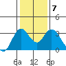 Tide chart for Montezuma Slough, Suisun Bay, California on 2022/01/7