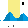 Tide chart for Montezuma Slough, Suisun Bay, California on 2022/01/8