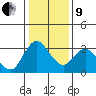 Tide chart for Montezuma Slough, Suisun Bay, California on 2022/01/9