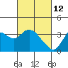 Tide chart for Montezuma Slough, Suisun Bay, California on 2022/03/12