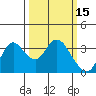 Tide chart for Montezuma Slough, Suisun Bay, California on 2022/03/15