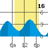 Tide chart for Montezuma Slough, Suisun Bay, California on 2022/03/16