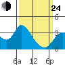 Tide chart for Montezuma Slough, Suisun Bay, California on 2022/03/24