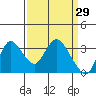 Tide chart for Montezuma Slough, Suisun Bay, California on 2022/03/29