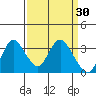 Tide chart for Montezuma Slough, Suisun Bay, California on 2022/03/30