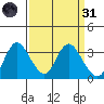 Tide chart for Montezuma Slough, Suisun Bay, California on 2022/03/31