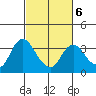 Tide chart for Montezuma Slough, Suisun Bay, California on 2022/03/6