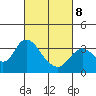 Tide chart for Montezuma Slough, Suisun Bay, California on 2022/03/8
