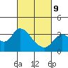 Tide chart for Montezuma Slough, Suisun Bay, California on 2022/03/9