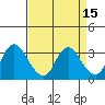 Tide chart for Montezuma Slough, Suisun Bay, California on 2022/04/15
