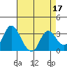 Tide chart for Montezuma Slough, Suisun Bay, California on 2022/04/17