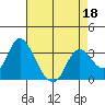 Tide chart for Montezuma Slough, Suisun Bay, California on 2022/04/18