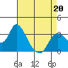 Tide chart for Montezuma Slough, Suisun Bay, California on 2022/04/20