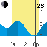Tide chart for Montezuma Slough, Suisun Bay, California on 2022/04/23