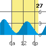 Tide chart for Montezuma Slough, Suisun Bay, California on 2022/04/27