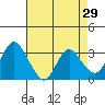Tide chart for Montezuma Slough, Suisun Bay, California on 2022/04/29