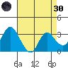 Tide chart for Montezuma Slough, Suisun Bay, California on 2022/04/30