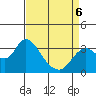 Tide chart for Montezuma Slough, Suisun Bay, California on 2022/04/6