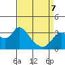 Tide chart for Montezuma Slough, Suisun Bay, California on 2022/04/7