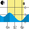 Tide chart for Montezuma Slough, Suisun Bay, California on 2022/04/8